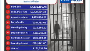 UK prisons face scrutiny as nearly £10 million paid in prisoner injury claims over five years