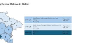 Districts believe shake-up proposal could save over £500m in decade