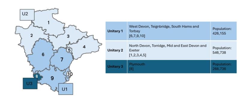 Devon’s District Councils unite to propose new Local Government structure